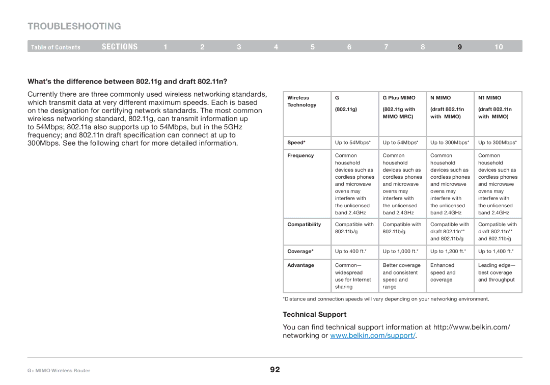 Belkin PM01116EA user manual What’s the difference between 802.11g and draft 802.11n?, Technical Support 