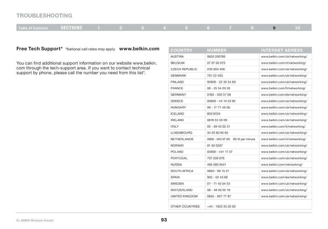 Belkin PM01116EA user manual Country Number Internet adress 