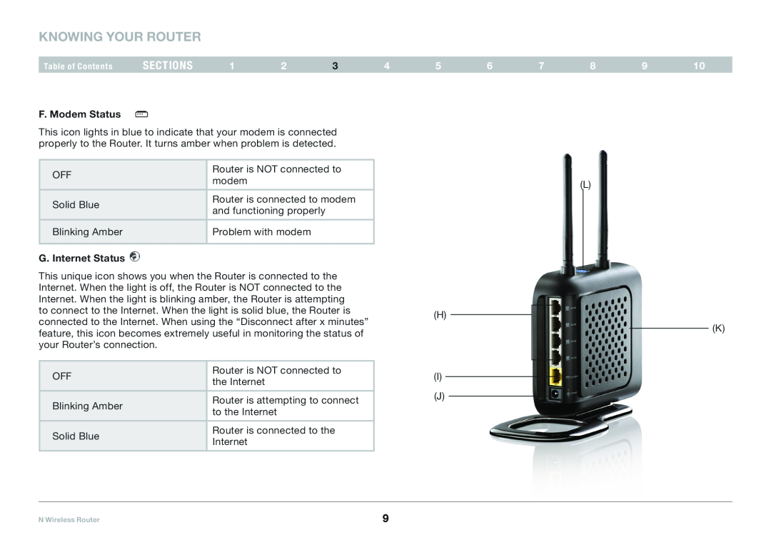 Belkin PM01122EA-B user manual F. Modem Status, G. Internet Status, 7 8 9, Knowing your Router, sections 