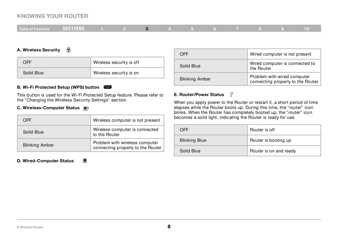 Belkin PM01122EA-B user manual Knowing your Router 