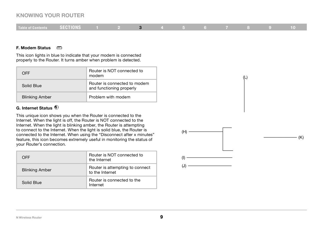 Belkin PM01122EA-B user manual Modem Status, Internet Status 