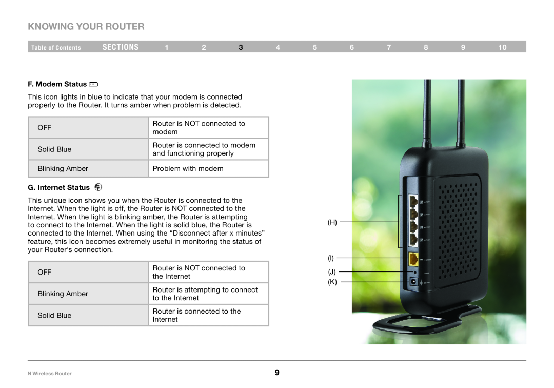 Belkin PM01122EA user manual F. Modem Status, G. Internet Status, Knowing your Router, sections 