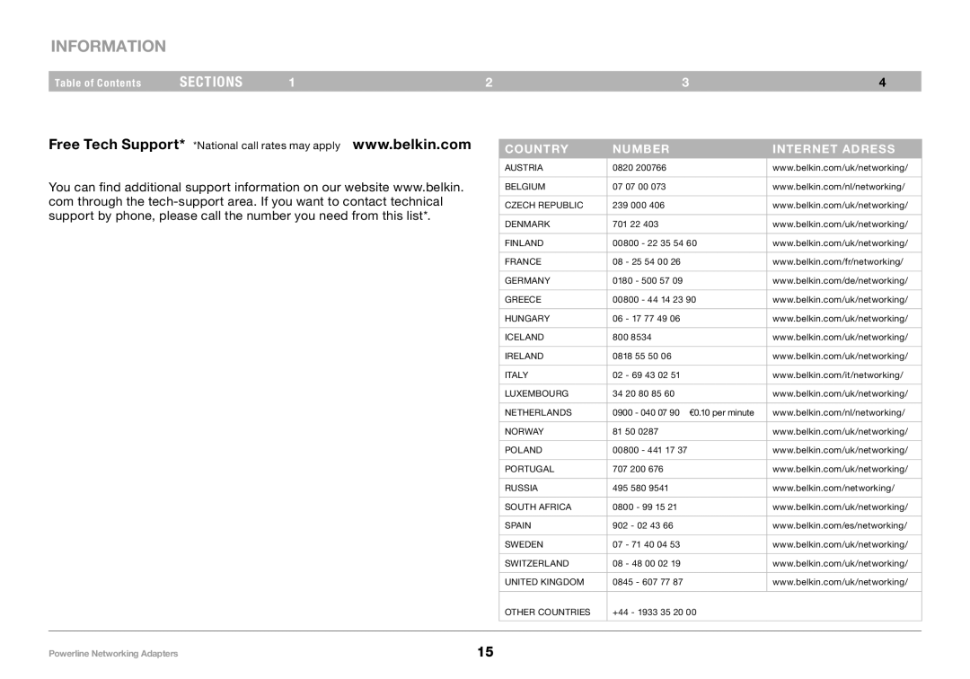 Belkin PM01141ea user manual Country Number Internet adress 