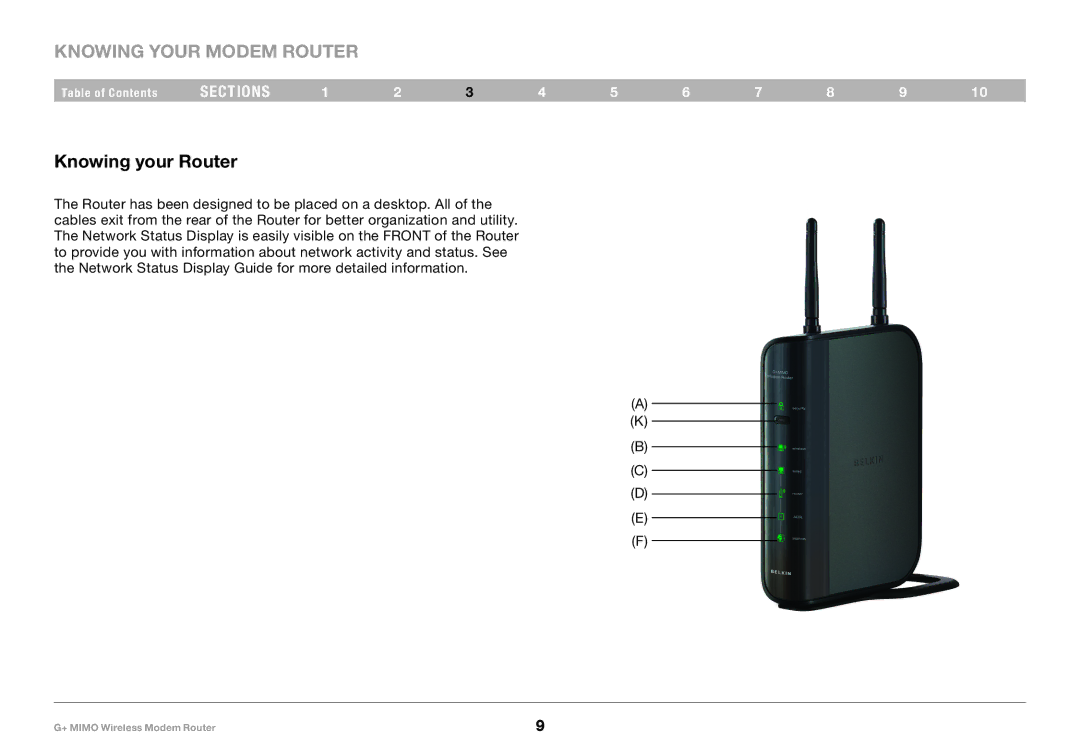 Belkin F5D9631-4, PM01522EA user manual Knowing your Router 