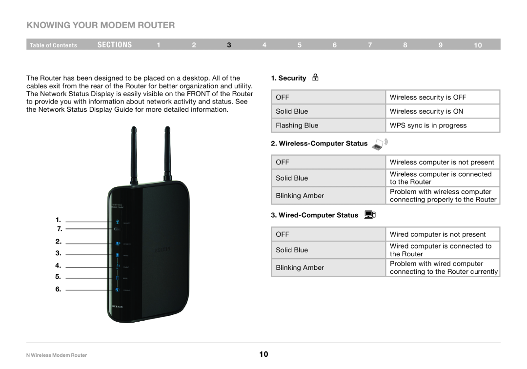 Belkin PM01527ea F5D8636-4 Knowing your Modem Router, sections, Security, Wireless-Computer Status, Wired-Computer Status 