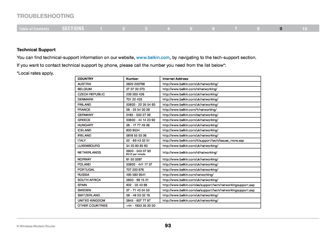Belkin PM01527ea F5D8636-4 Troubleshooting, sections, Technical Support, Table of Contents, N Wireless Modem Router 
