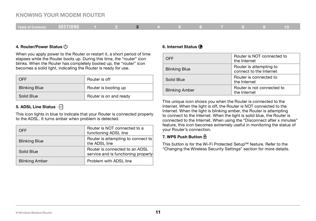 Belkin PM01527ea F5D8636-4 user manual Router/Power Status, Adsl Line Status, Internet Status, WPS Push Button 