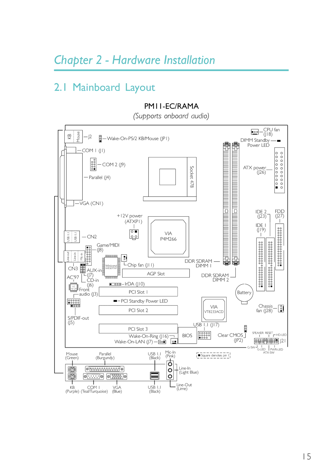 Belkin PM11-EL/RAMA, PM11-UL/RAMA, PM11-EC/RAMA manual Hardware Installation, Mainboard Layout 