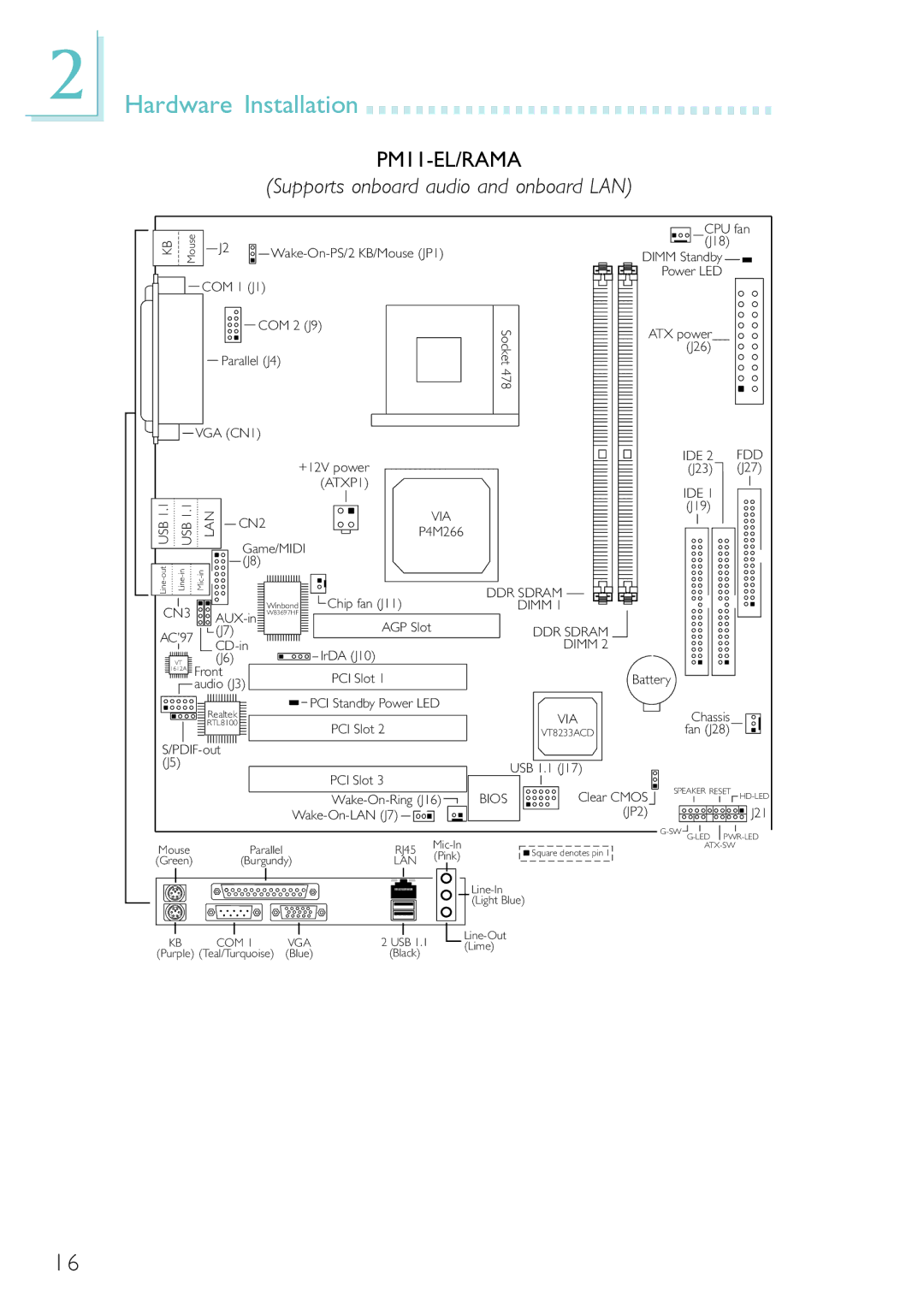 Belkin PM11-UL/RAMA, PM11-EL/RAMA, PM11-EC/RAMA manual Hardware Installation, Supports onboard audio and onboard LAN 