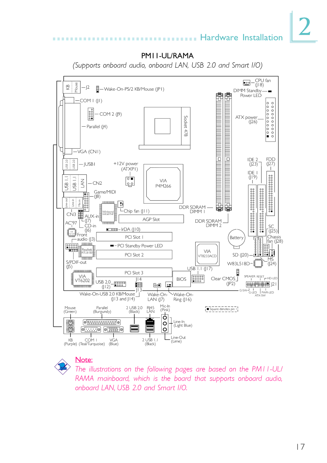 Belkin PM11-EC/RAMA, PM11-EL/RAMA, PM11-UL/RAMA manual Supports onboard audio, onboard LAN, USB 2.0 and Smart I/O 