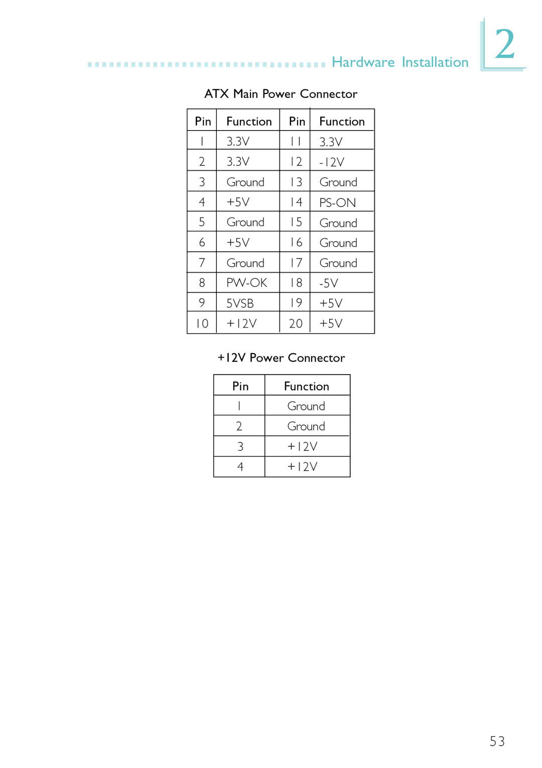 Belkin PM11-EC/RAMA, PM11-EL/RAMA, PM11-UL/RAMA manual ATX Main Power Connector Pin Function 12V Ground +5V 