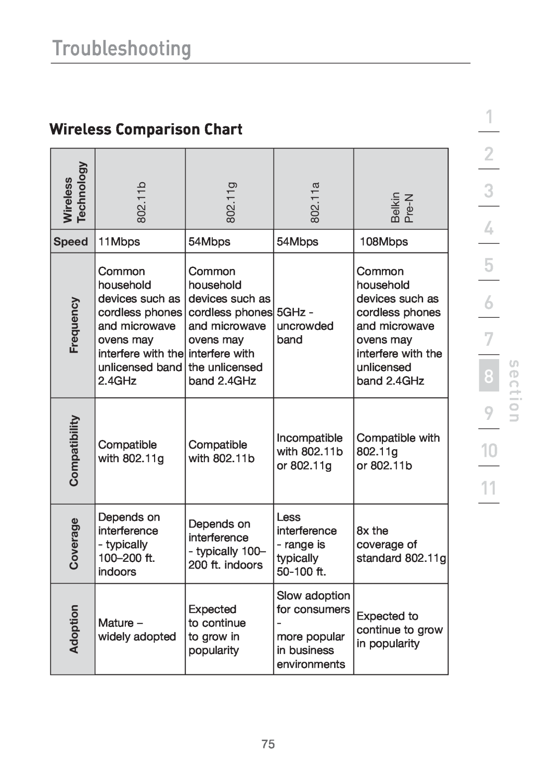 Belkin Pre-N manual Wireless Comparison Chart, Troubleshooting, Speed 
