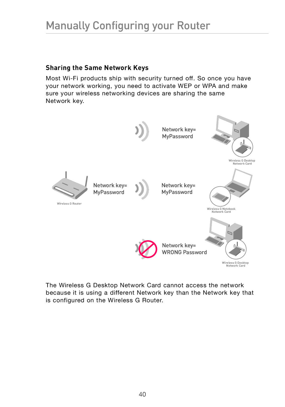 Belkin Pre-N manual Sharing the Same Network Keys 