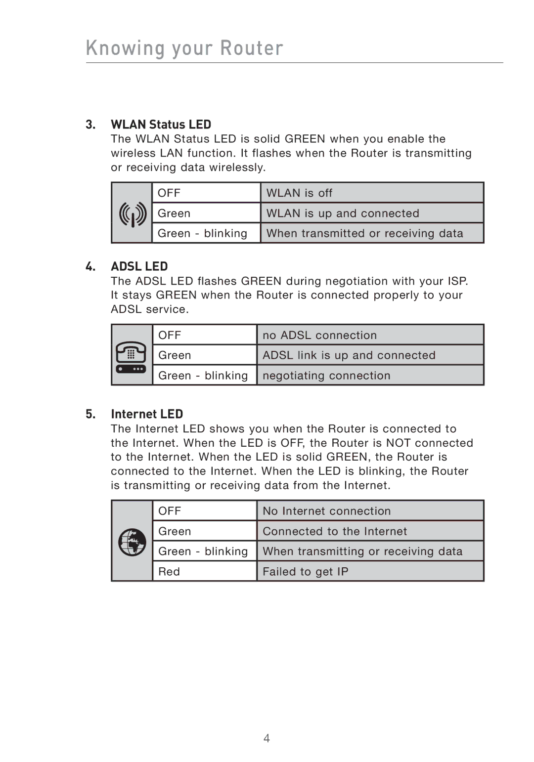 Belkin Pre-N manual Wlan Status LED, Internet LED 