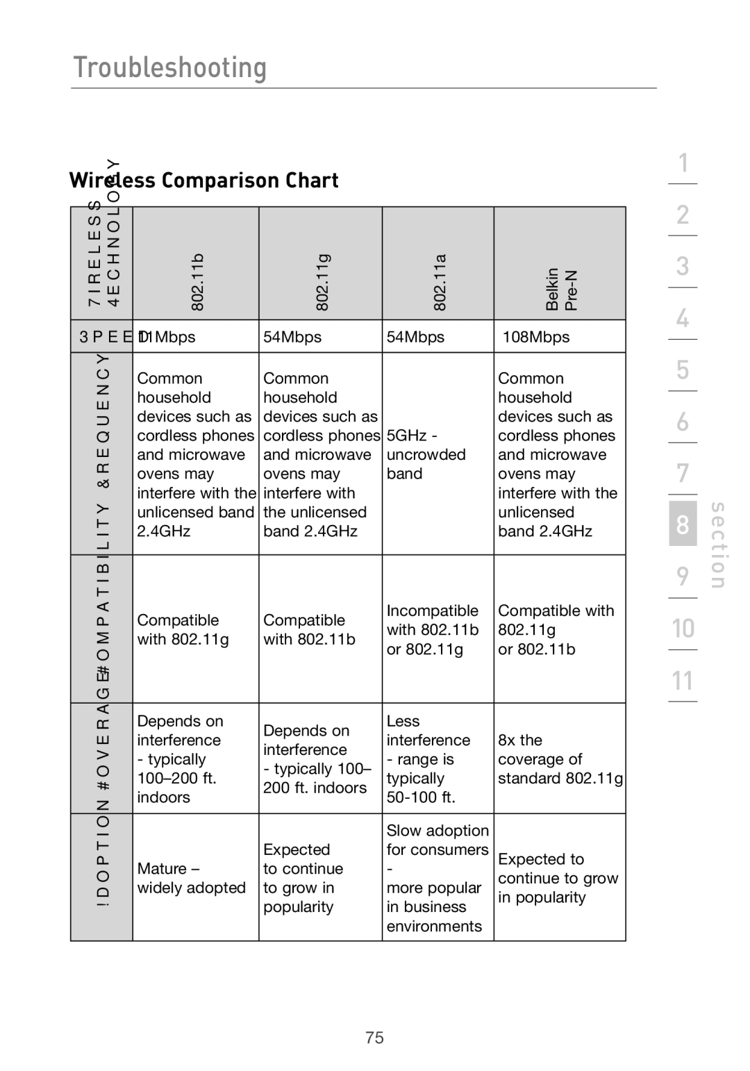 Belkin Pre-N manual Wireless Comparison Chart, Speed 