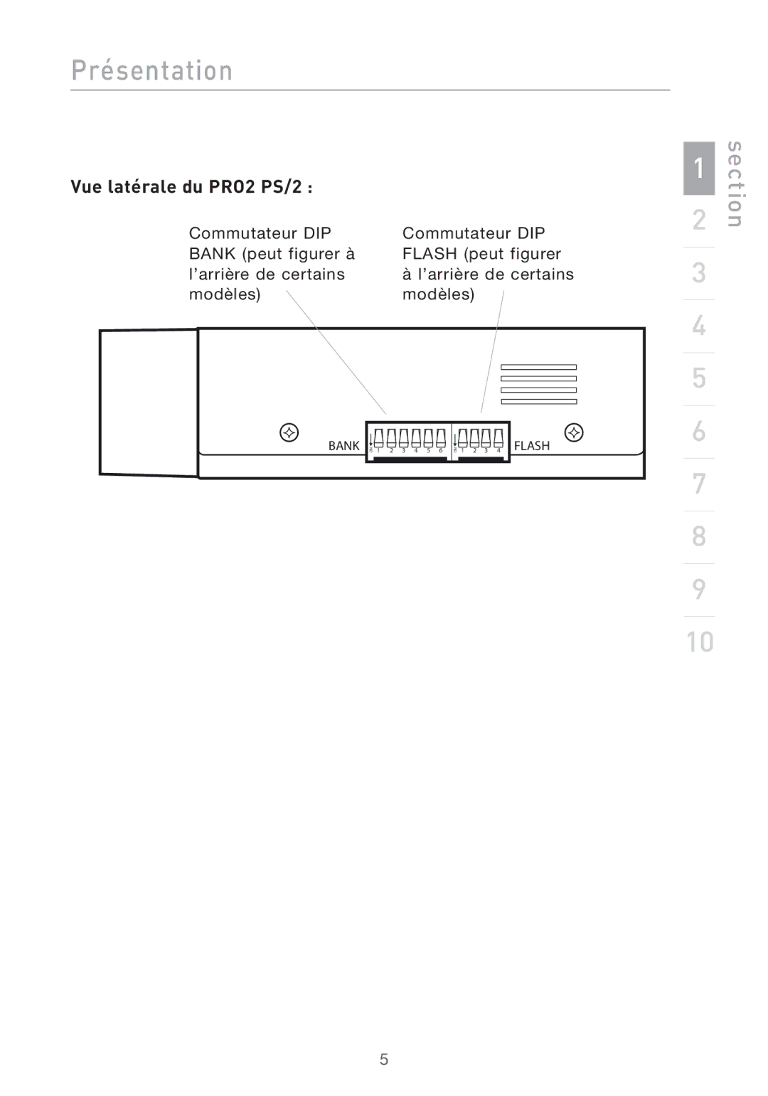 Belkin user manual Vue latérale du PRO2 PS/2 