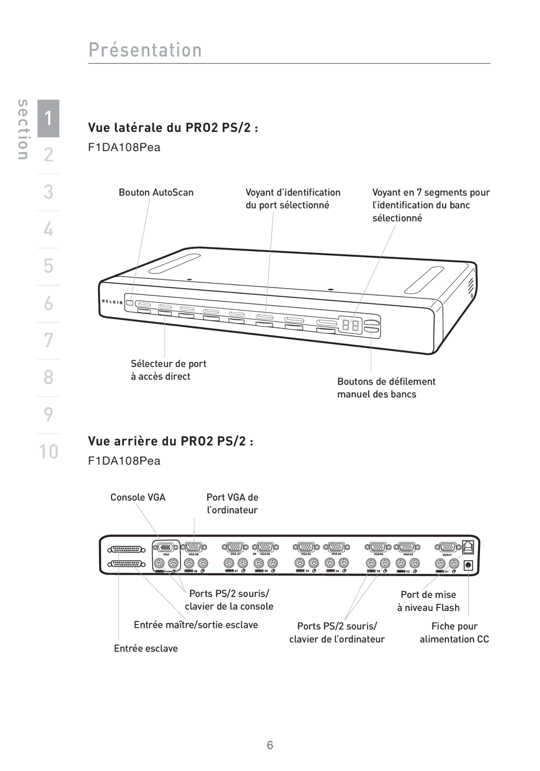 Belkin user manual Vue arrière du PRO2 PS/2, F1DA108Pea 