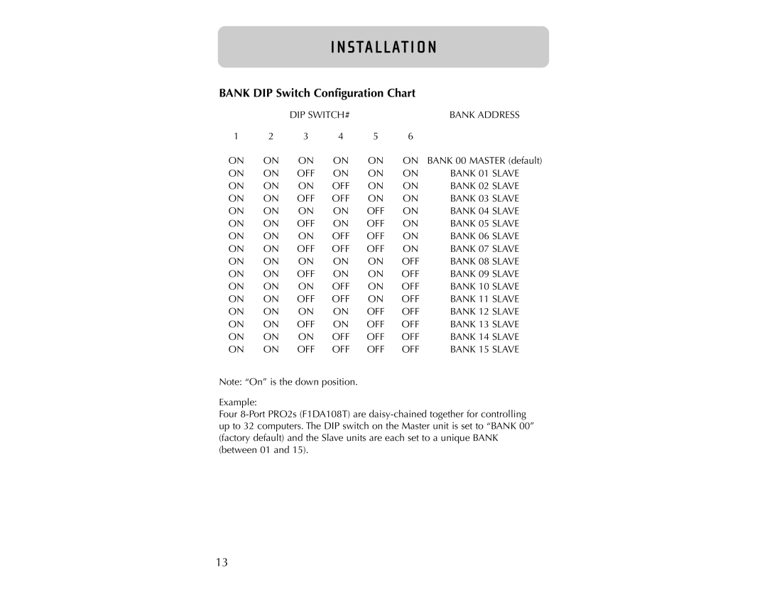 Belkin PRO2 user manual BANK DIP Switch Configuration Chart, I N Sta L L At I O N 