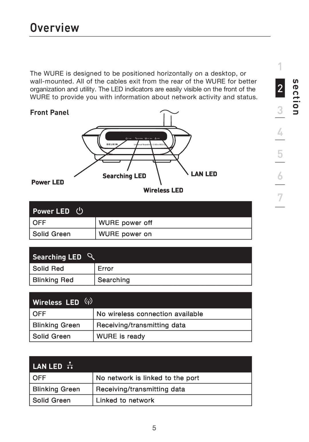 Belkin Range Extender/ Access Point manual Overview, Front Panel, Power LED, Wireless LED, section, Searching LED, Lan Led 