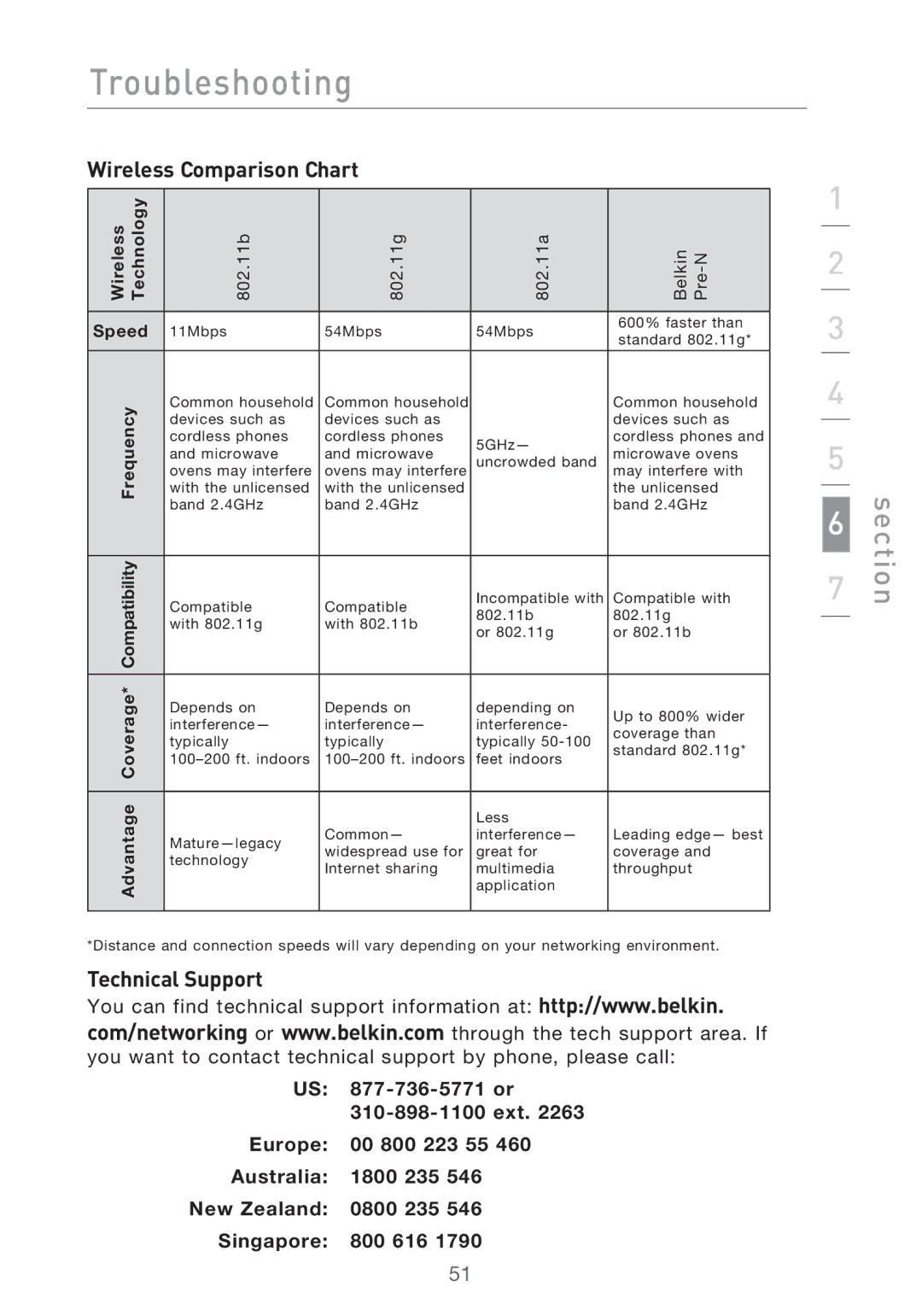 Belkin Range Extender/ Access Point manual Wireless Comparison Chart, Technical Support 