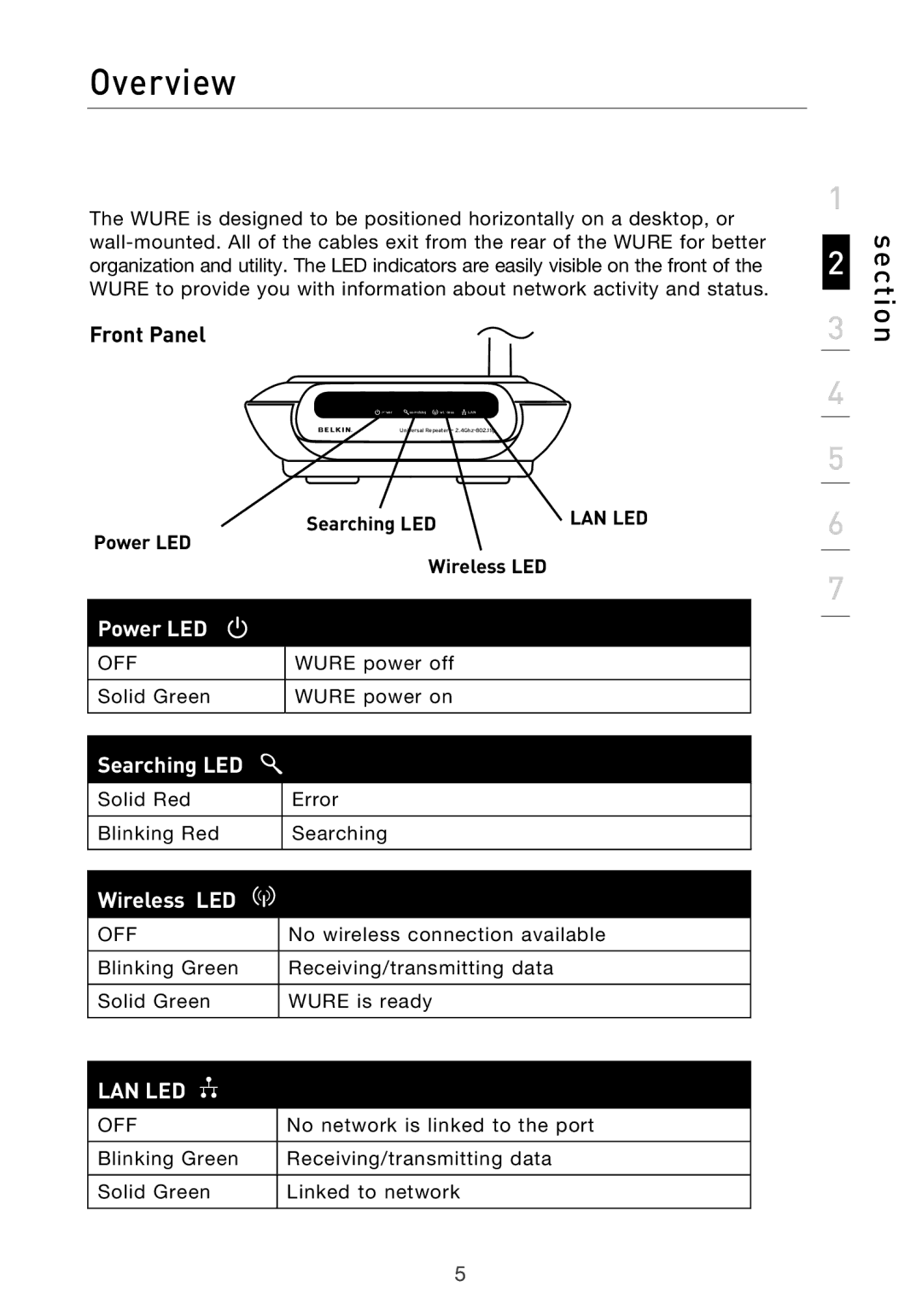 Belkin Range Extender/ Access Point manual Overview, Front Panel, Power LED, Wireless LED 