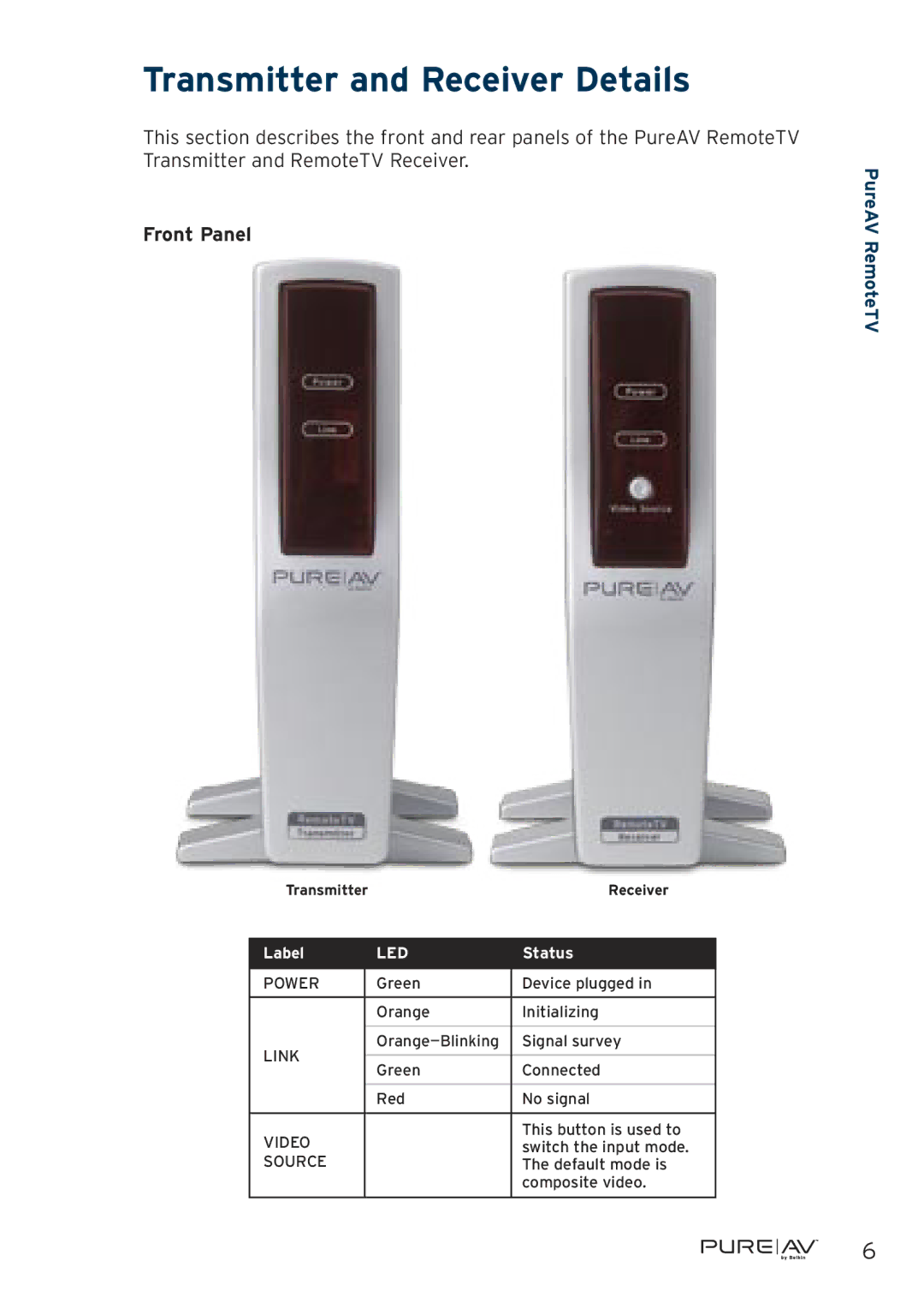 Belkin RemoteTV 5GHz Wireless TV Adapter user manual Transmitter and Receiver Details 