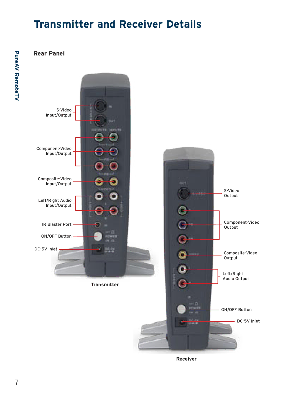 Belkin RemoteTV 5GHz Wireless TV Adapter user manual Rear Panel 