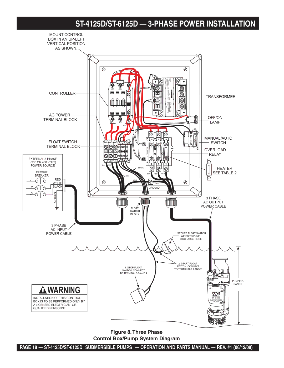 Belkin ST4125D, ST6125D manual ST-4125D/ST-6125D 3-PHASE Power Installation, Three Phase Control Box/Pump System Diagram 