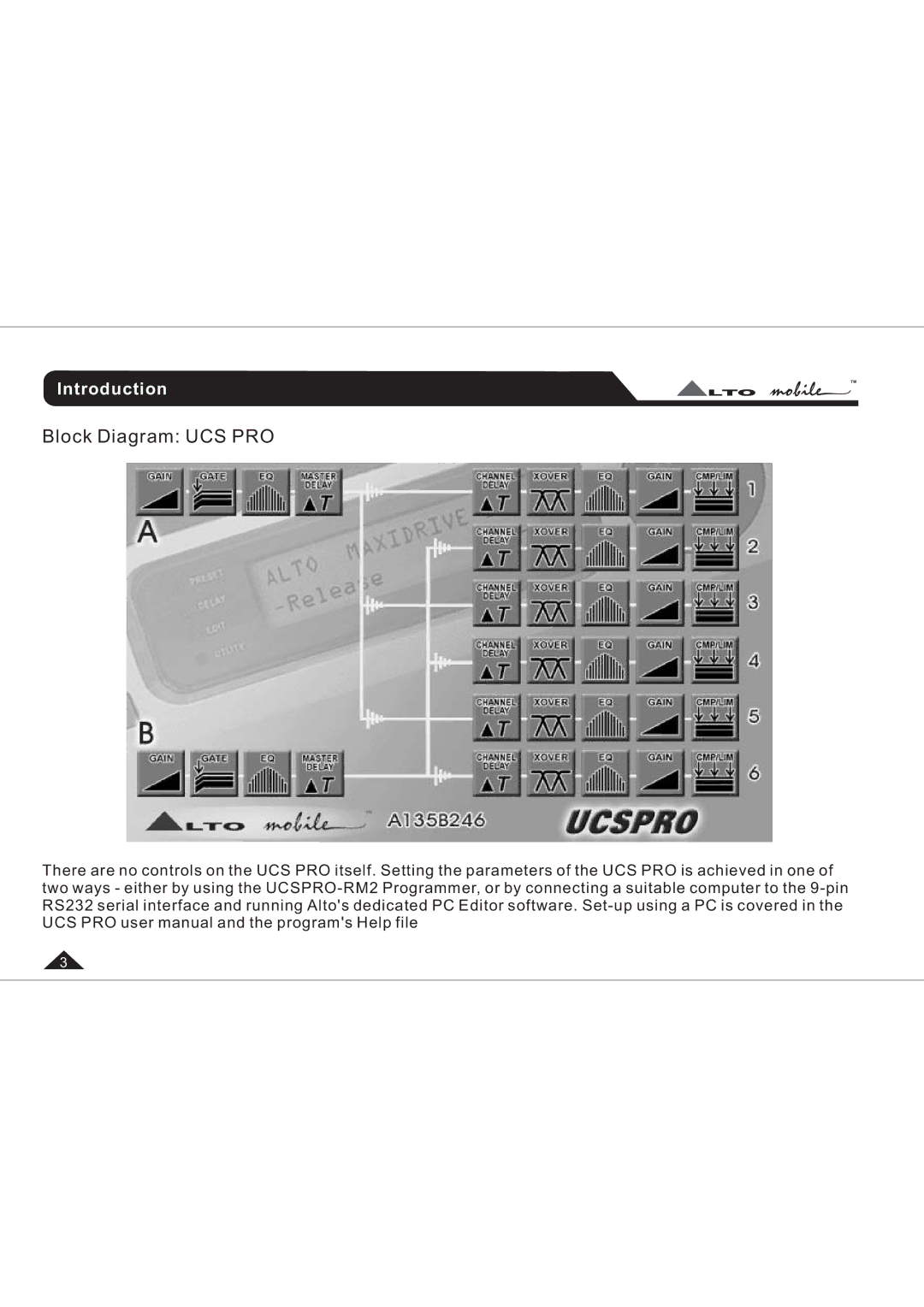 Belkin UCSPRO-RM2 user manual Block Diagram UCS PRO 