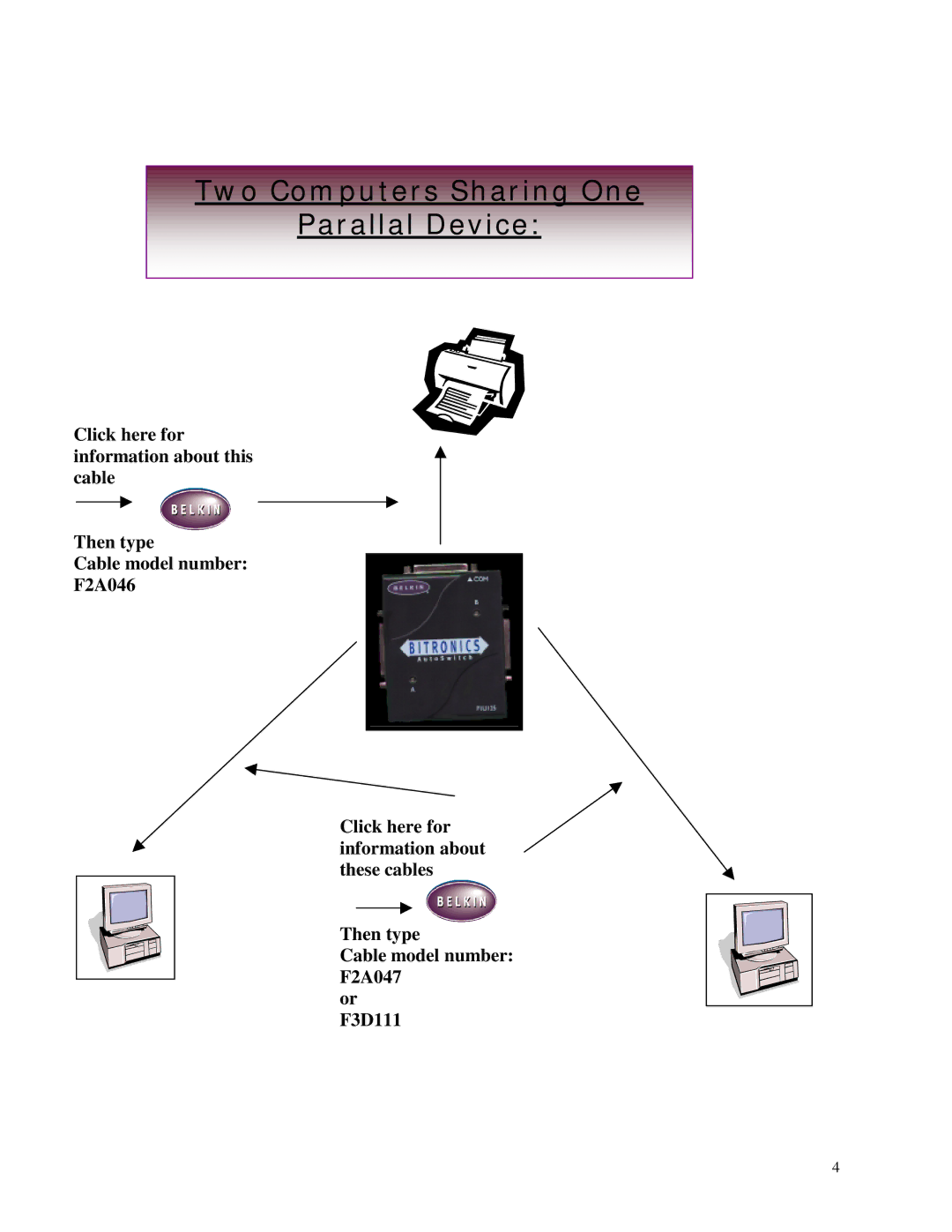 Belkin WINDOWS NT/2k/XP manual Two Computers Sharing One Parallal Device 