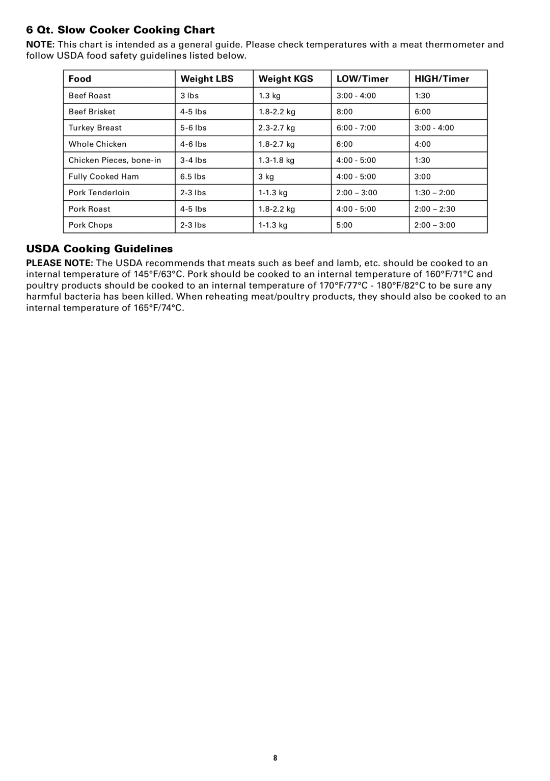 Bella Cucina BLA13722 manual Qt. Slow Cooker Cooking Chart, Usda Cooking Guidelines 