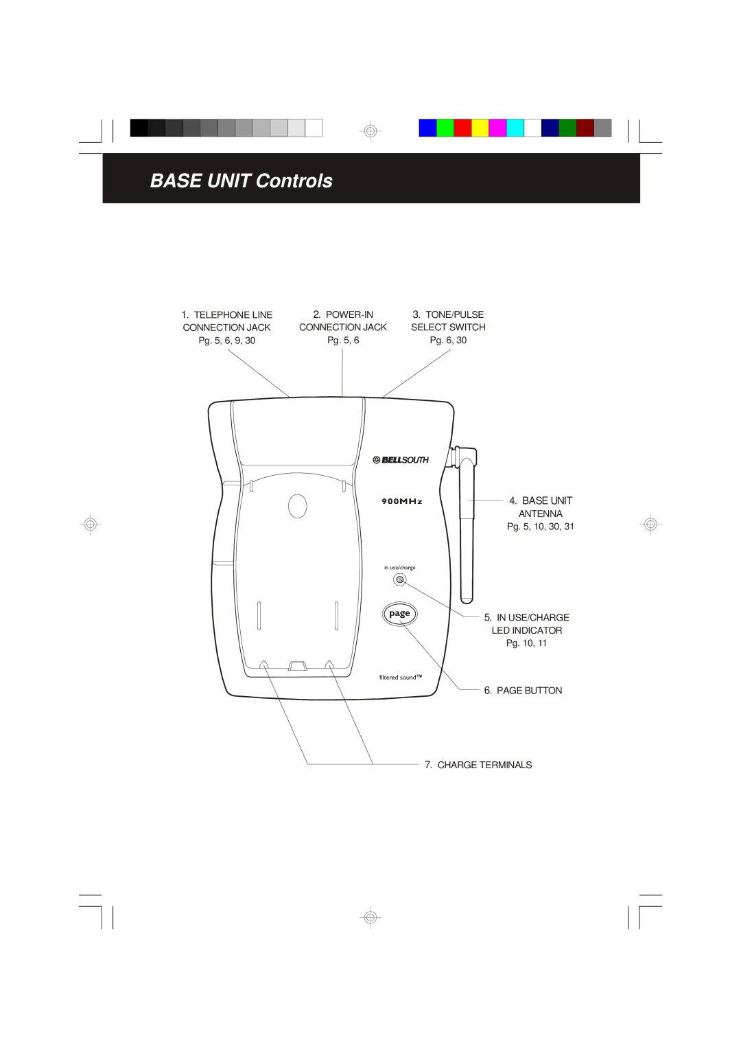 BellSouth MH9915 owner manual Base Unit Controls 