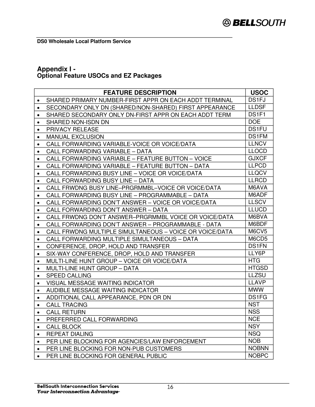 BellSouth Version 1 manual Appendix, Optional Feature USOCs and EZ Packages 