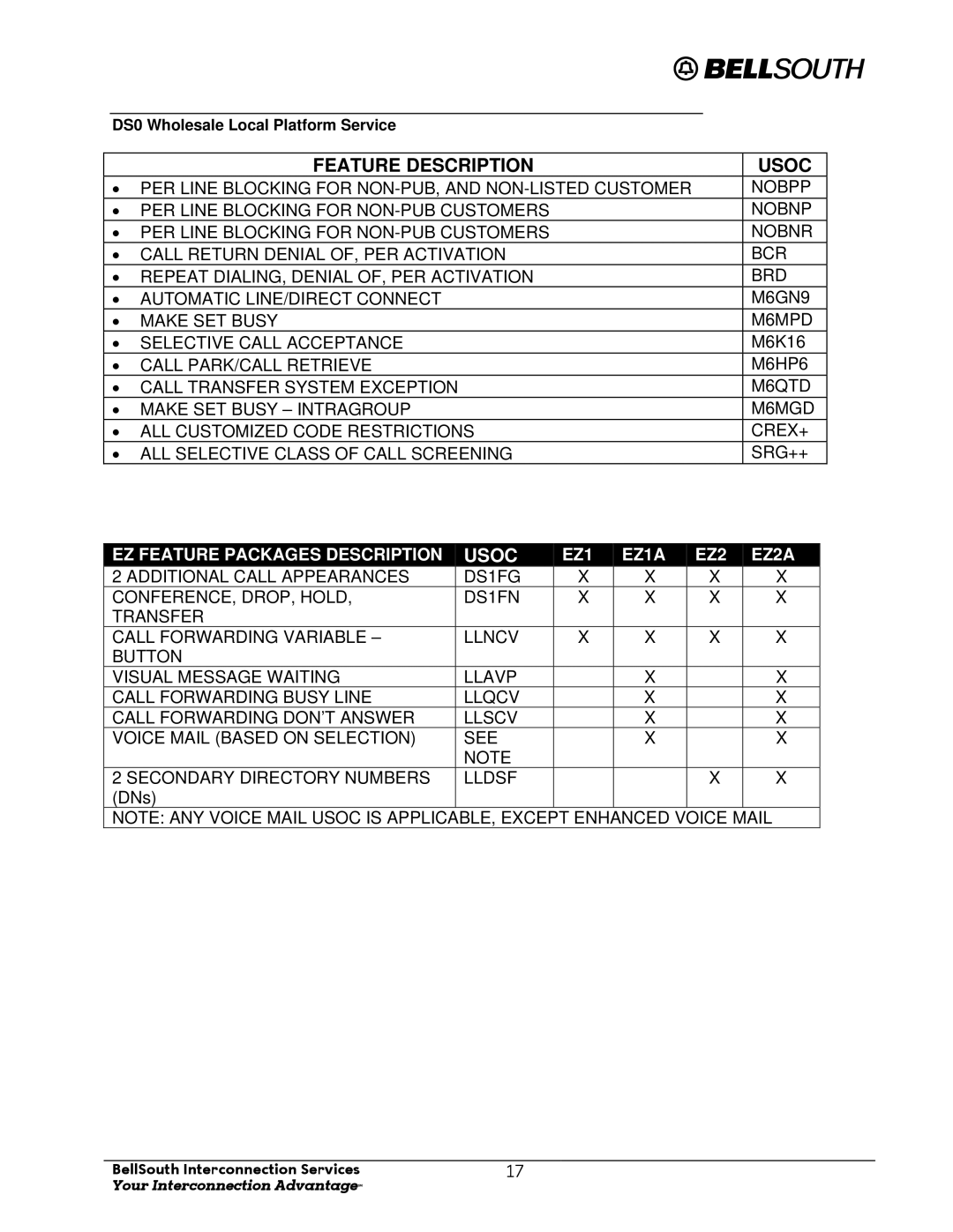 BellSouth Version 1 manual Usoc 