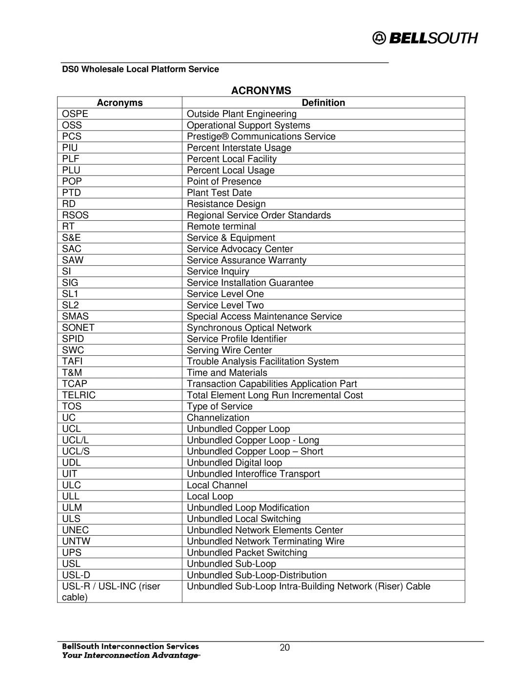 BellSouth Version 1 manual Ospe 