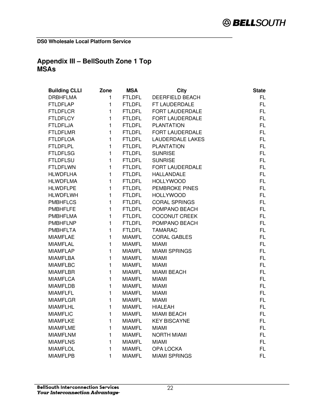 BellSouth Version 1 manual Appendix III BellSouth Zone 1 Top MSAs, Msa 