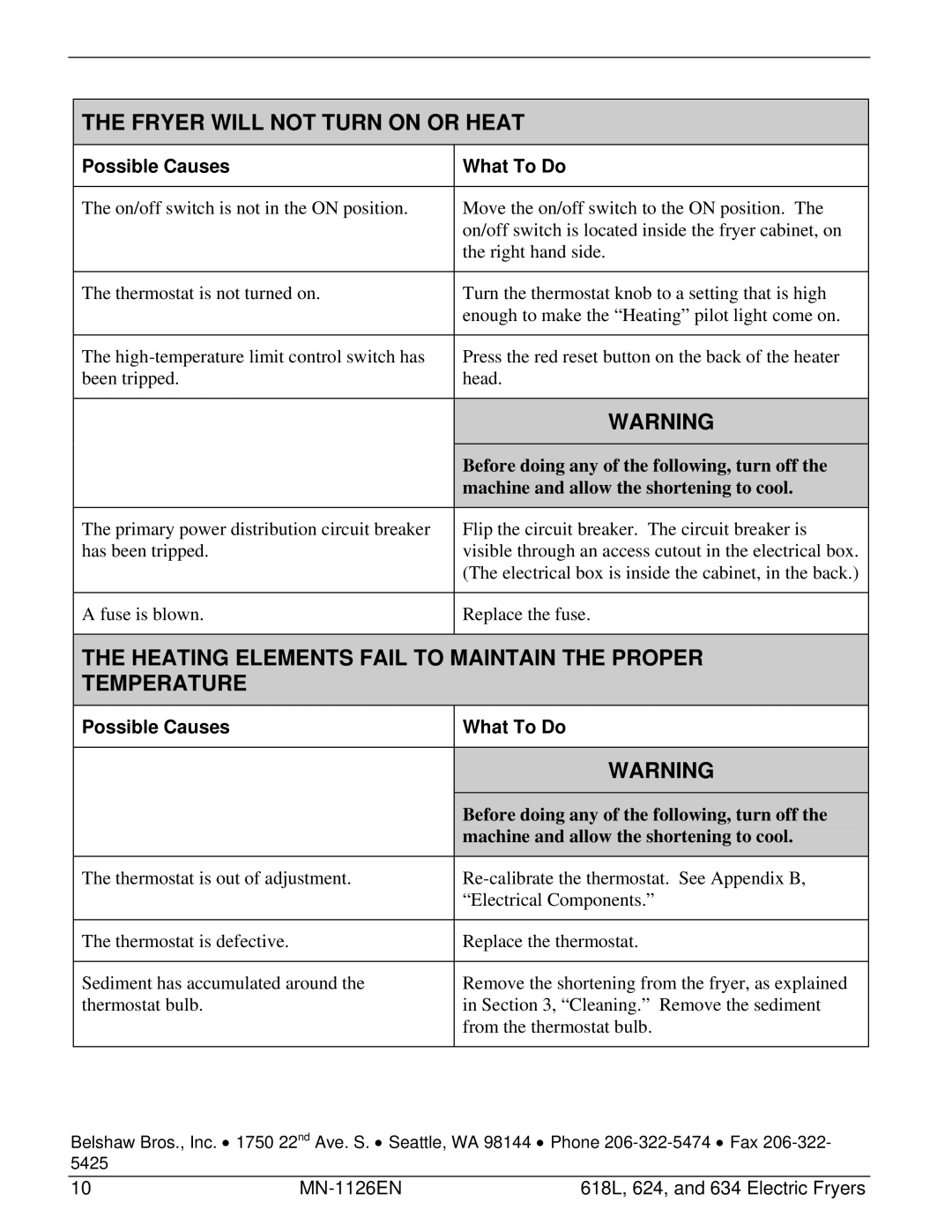 Belshaw Brothers 618L, 624, 634 manual Fryer will not Turn on or Heat 