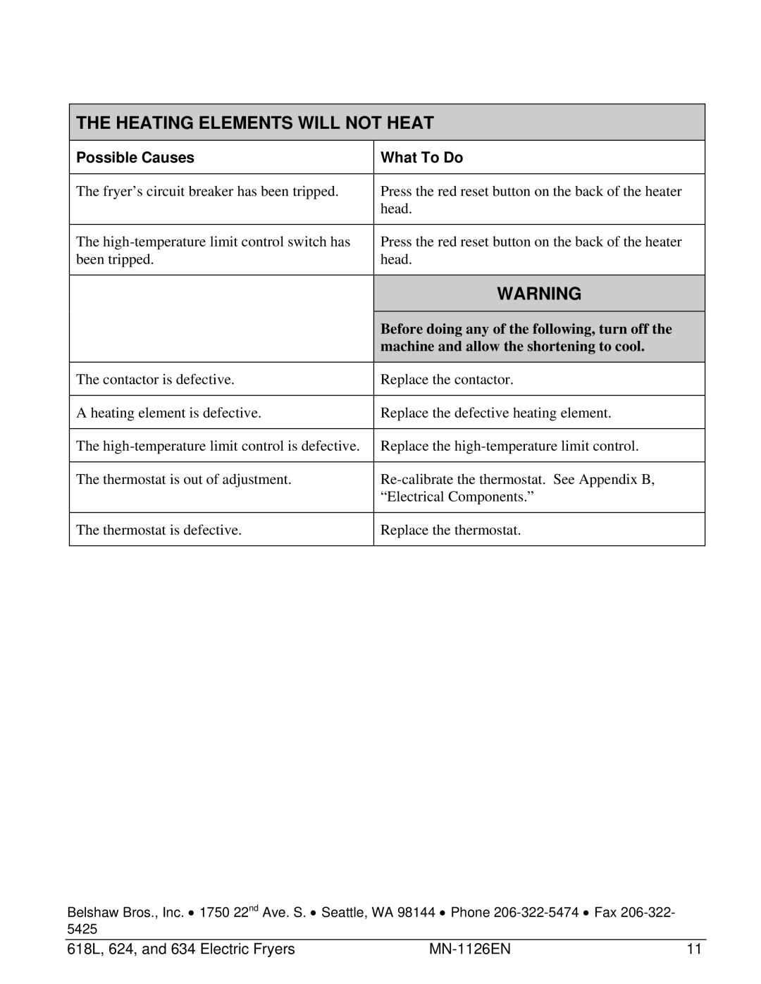 Belshaw Brothers 624, 618L, 634 manual Heating Elements will not Heat 