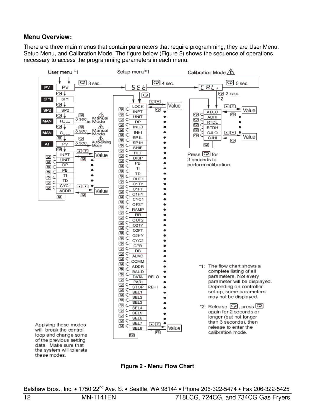 Belshaw Brothers and 734CG, 724CG, 718LCG manual Menu Overview, Menu Flow Chart 