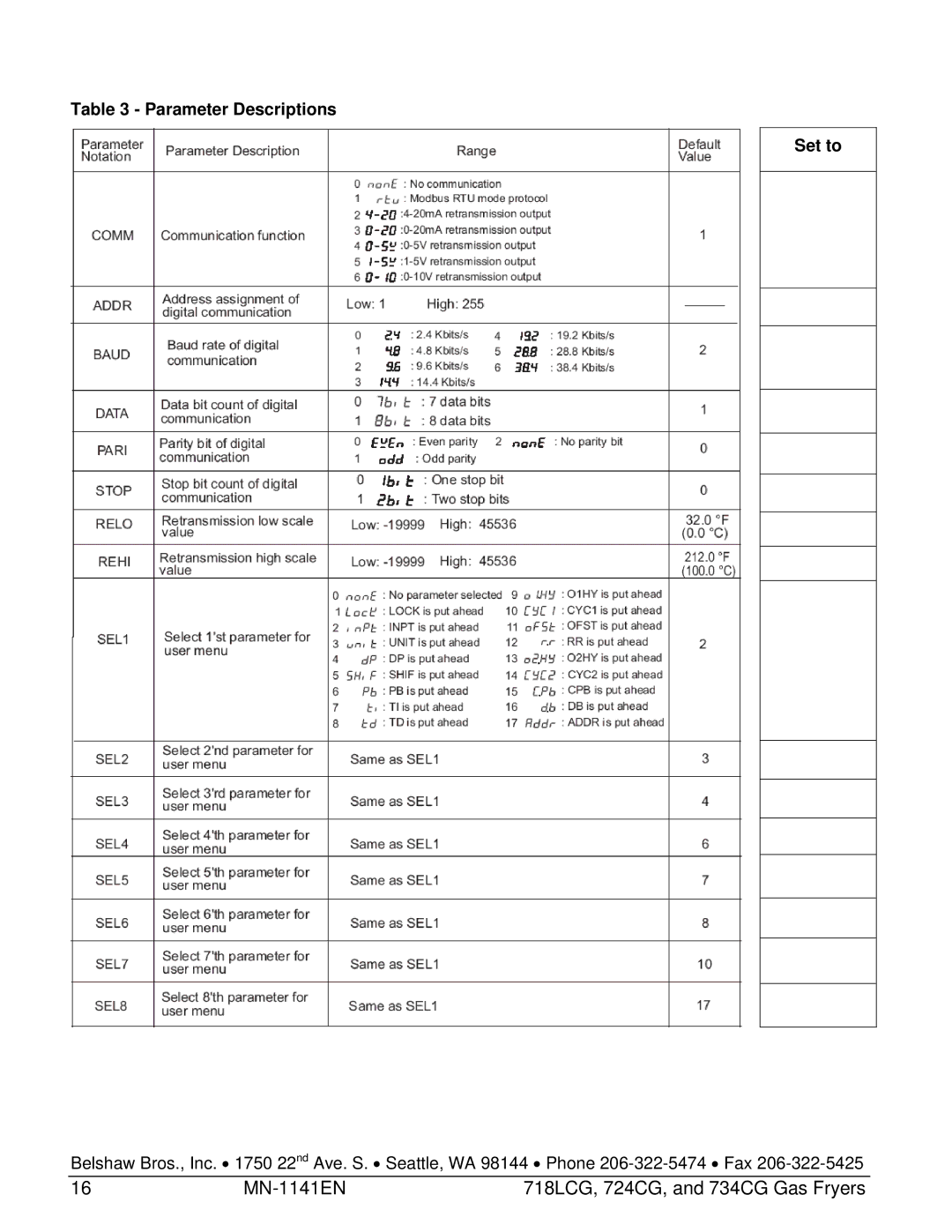 Belshaw Brothers 724CG, and 734CG, 718LCG manual Parameter Descriptions Set to 