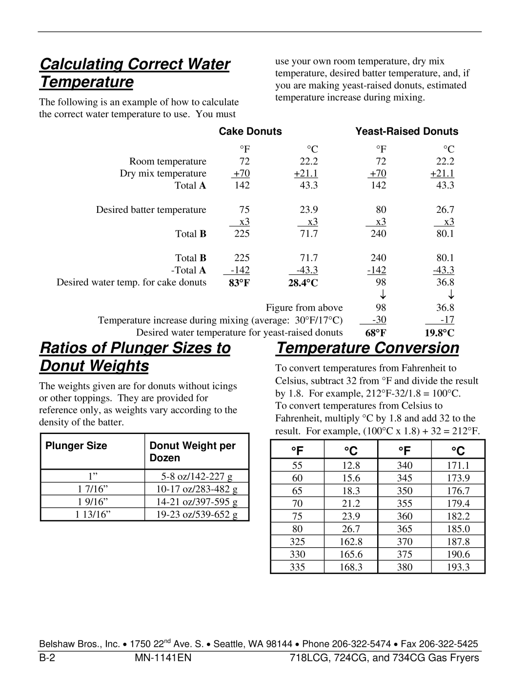 Belshaw Brothers 718LCG, and 734CG, 724CG Calculating Correct Water Temperature, Ratios of Plunger Sizes to Donut Weights 