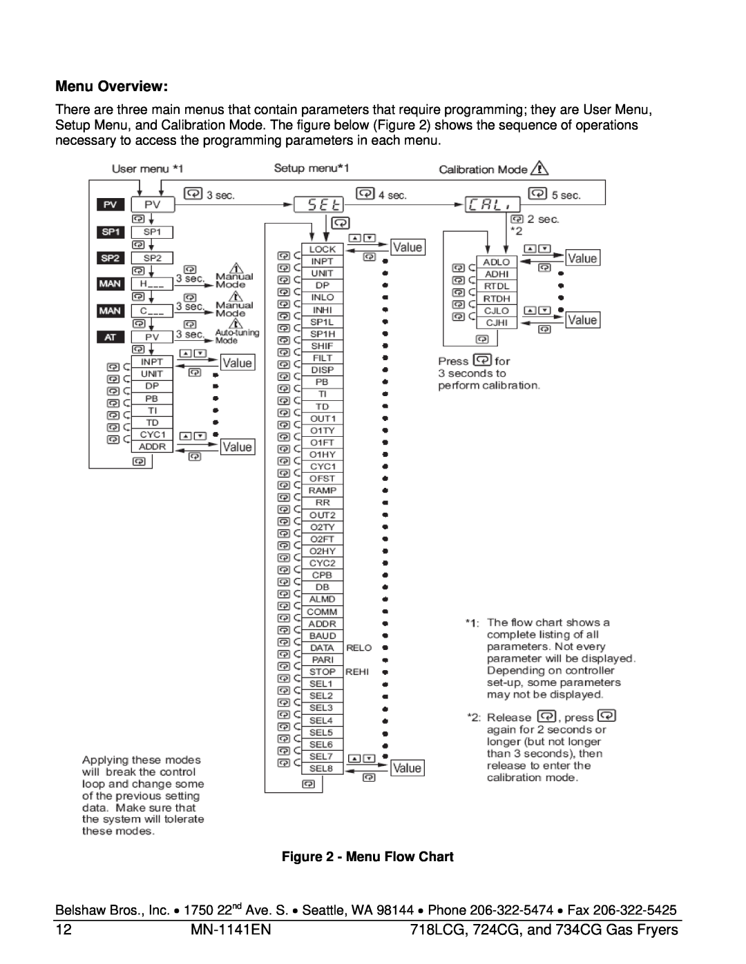 Belshaw Brothers manual Menu Overview, MN-1141EN, 718LCG, 724CG, and 734CG Gas Fryers, Menu Flow Chart 