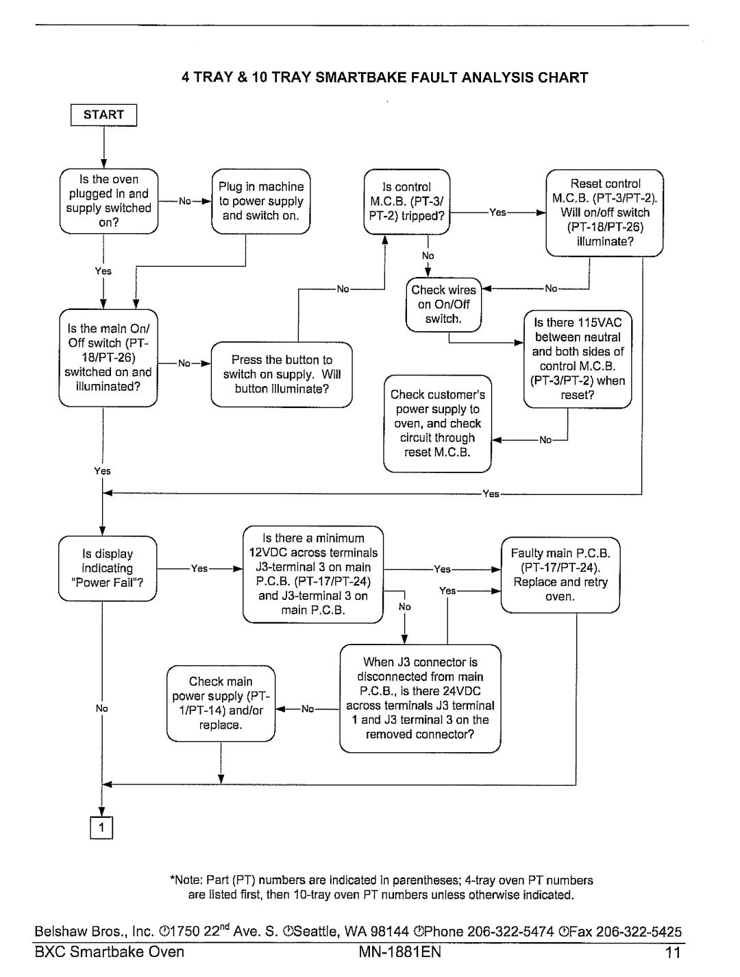 Belshaw Brothers BXC Smartbake manual 