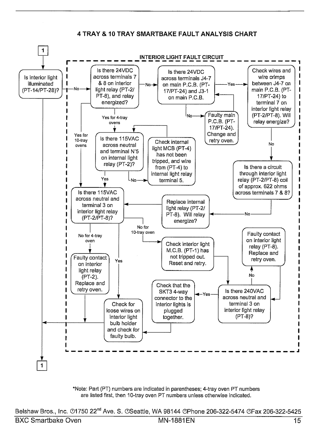 Belshaw Brothers BXC Smartbake manual 