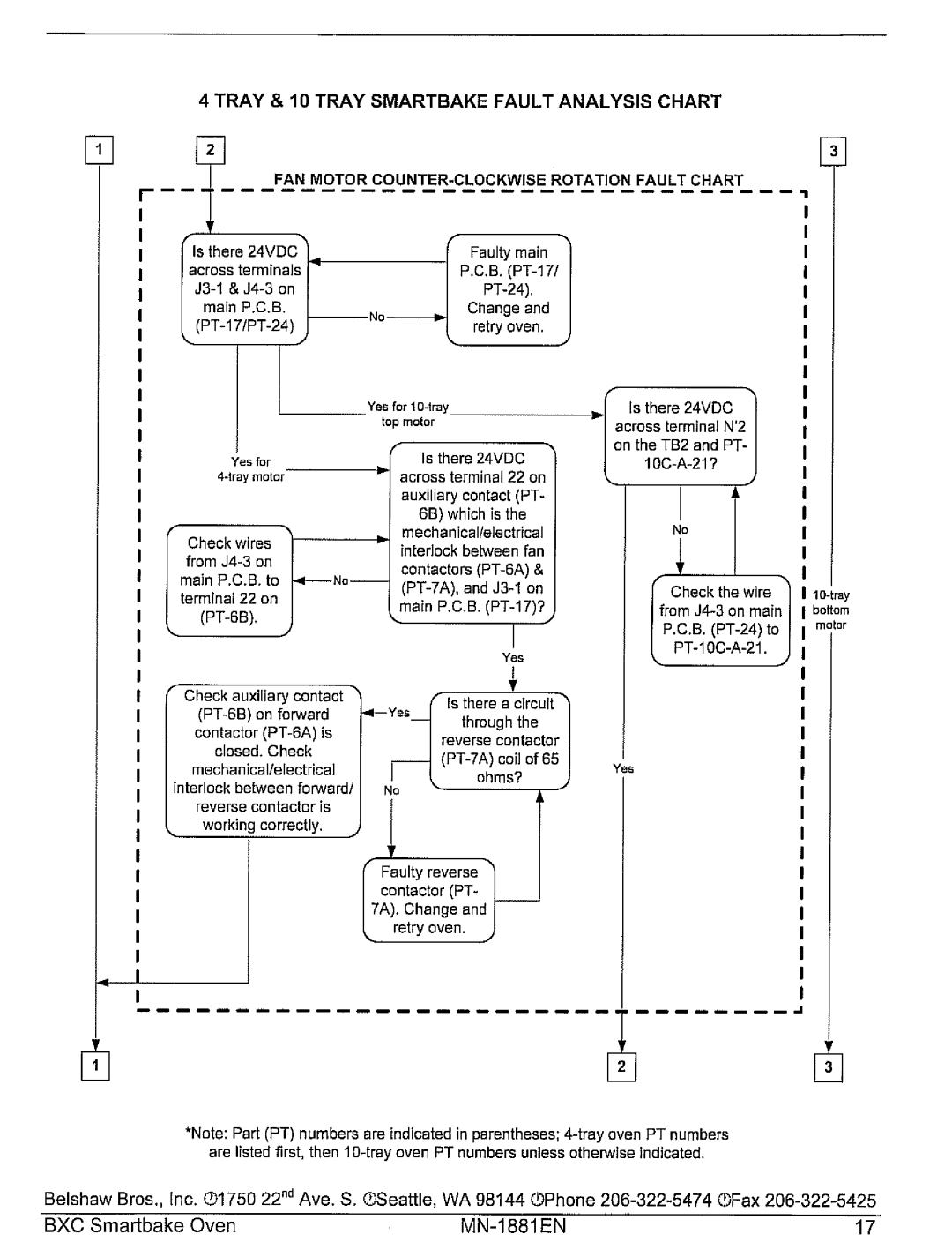 Belshaw Brothers BXC Smartbake manual 