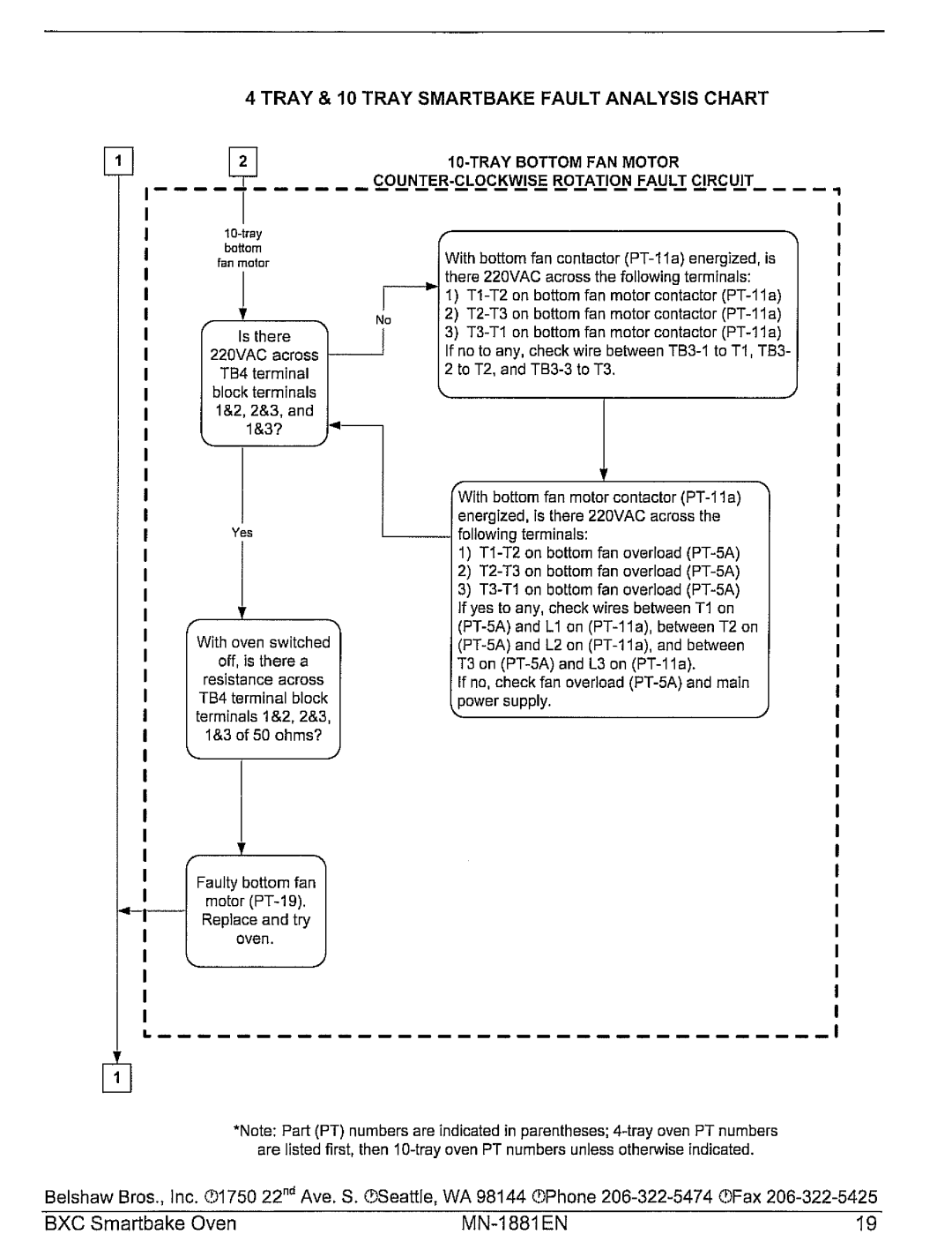 Belshaw Brothers BXC Smartbake manual 