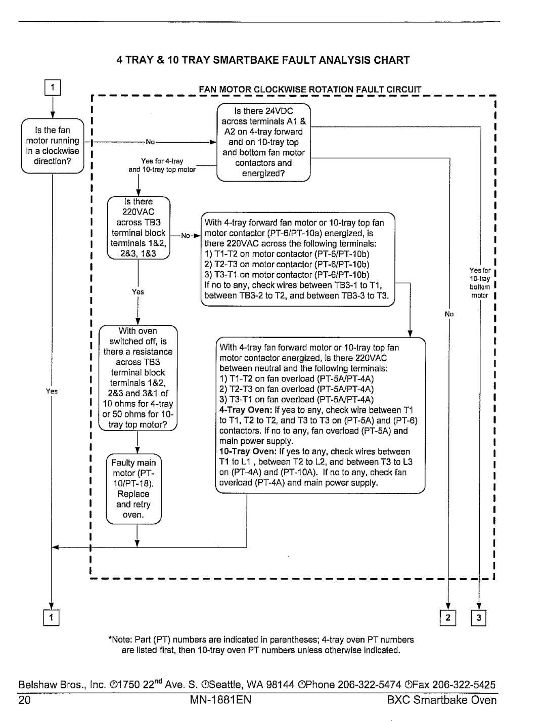 Belshaw Brothers BXC Smartbake manual 