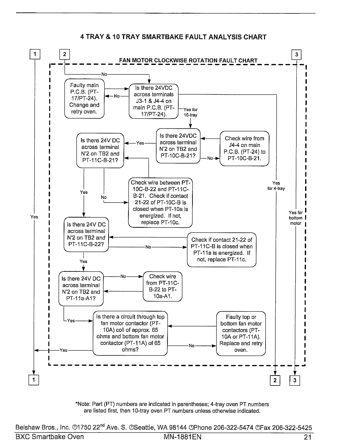 Belshaw Brothers BXC Smartbake manual 