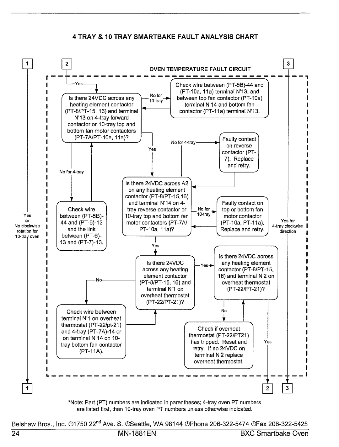 Belshaw Brothers BXC Smartbake manual 