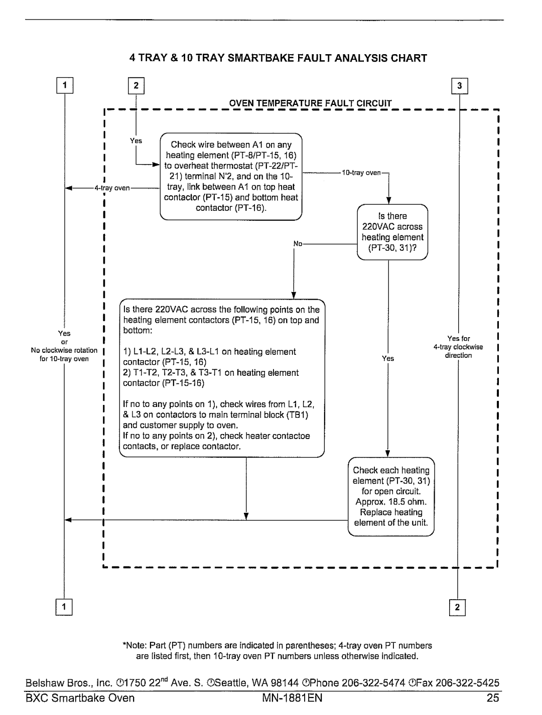 Belshaw Brothers BXC Smartbake manual 